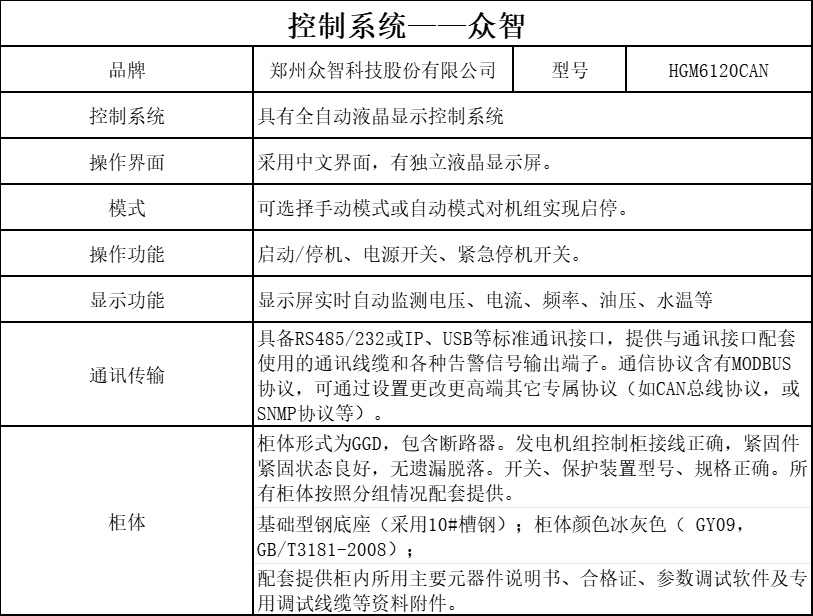 控制系統(tǒng)